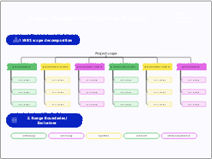 Project Scope Management Control Analysis Framework Template