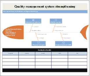 Project quality management system improvement framework template