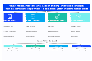 Project Management Office (PMO) Value Positioning and Development Planning Framework Template