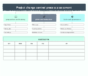 Project Change Control Process Assessment Framework Template
