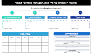 Strategic Portfolio Optimization Framework Template