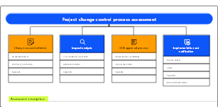 Project Change Control Process Assessment Framework Template