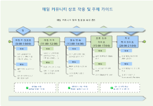 매일 커뮤니티 상호 작용 및 주제 가이드