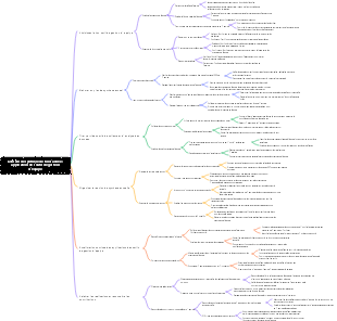 Conseils de synthèse de fin d'année  application de l'outil de gestion d'équipe
