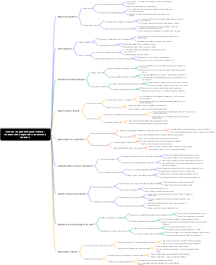 Conseils de synthèse pour l'année  résumer votre expérience de travail à distance