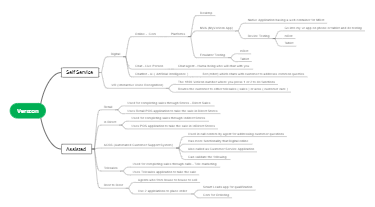 Optimizing Customer Engagement: Self-Service and Assisted Service Models