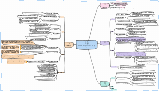 Back Beach Vung Tau Comprehensive Analysis Mind Map
