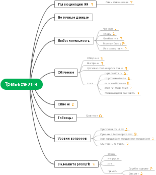 Третье занятие