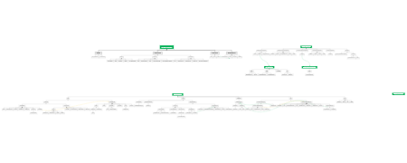 Tree structure diagram of protocol