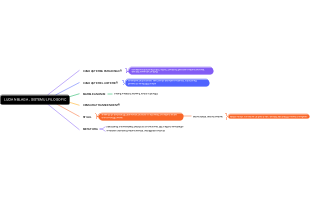 Lucian Blaga Philosophical System Mind Map
