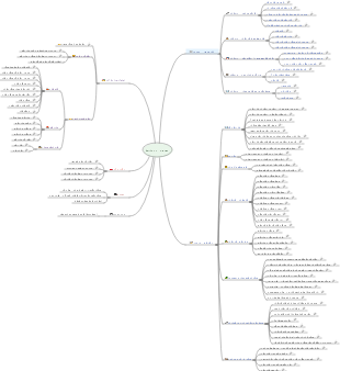 Vietnamese Dat Thu Study Plan Mind Map