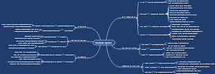 The Solar System: Comprehensive Astronomy Knowledge Mind Map