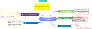 Rural Education Crisis: Challenges and Solutions Mind Map