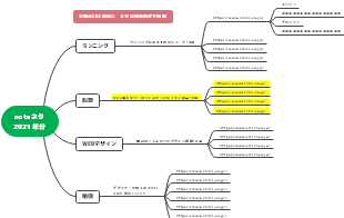 noteネタ2021年分