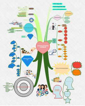 VNPT Customer Profile Mind Map