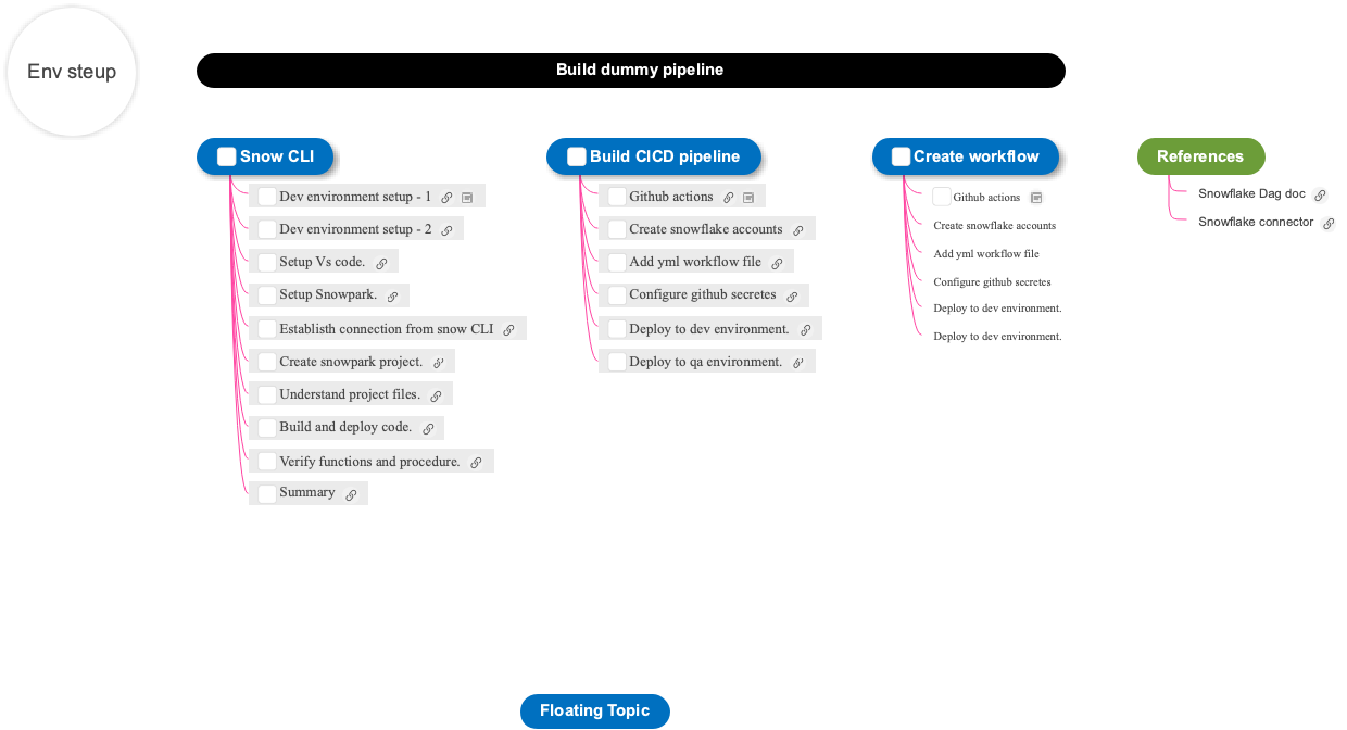 build dummy pipeline