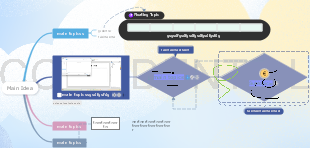 EdrawMind Diagram Template Gallery