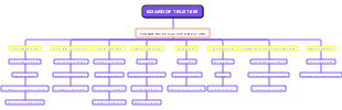 Nonprofit Organization Organizational Chart