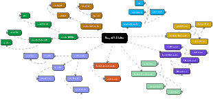 School Teachers Organizational Chart