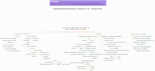 Proceso para desarrollar los planos de obras viales de un proyecto