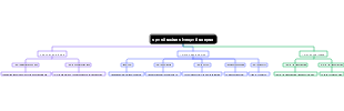 Applied Arts Specializations Branch Diagram