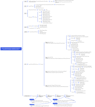 Improve Testing Efficiency and Quality Through QA Automation