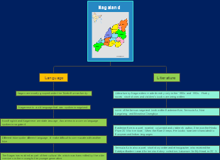 Nagaland's Linguistic Heritage and Literary Evolution