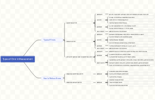 Types of Error in Measurement
